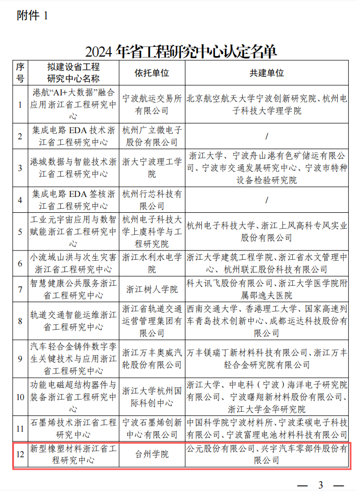 https://xww.tzc.edu.cn/__local/9/13/E9/44CC654AB908D48B3BAAEC2EAD3_476417E8_5A17E.png
